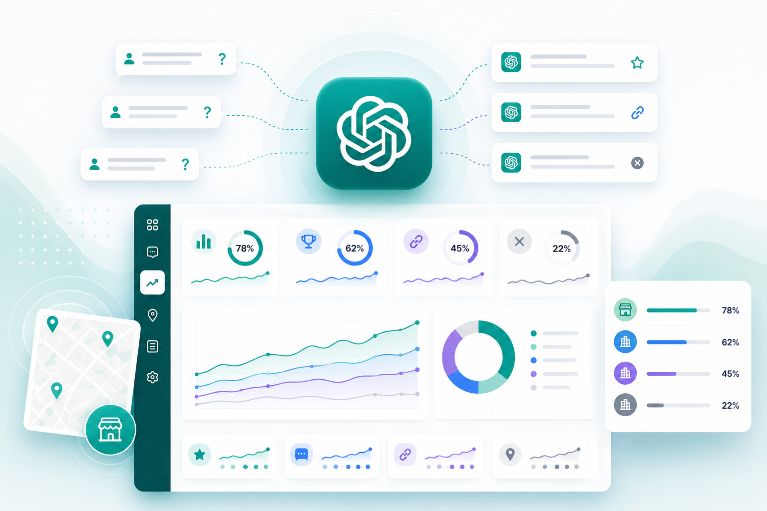 ChatGPT Visibility dashboard showing share of voice, visibility rate and competitor leaderboard