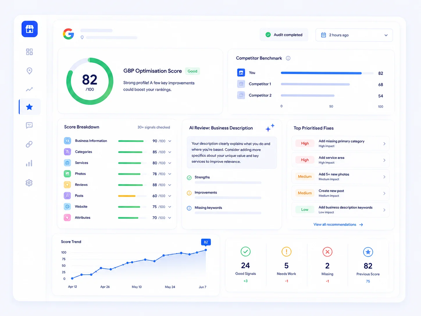 GBP Audit & Optimisation dashboard showing audit score, competitor benchmark and prioritised fixes