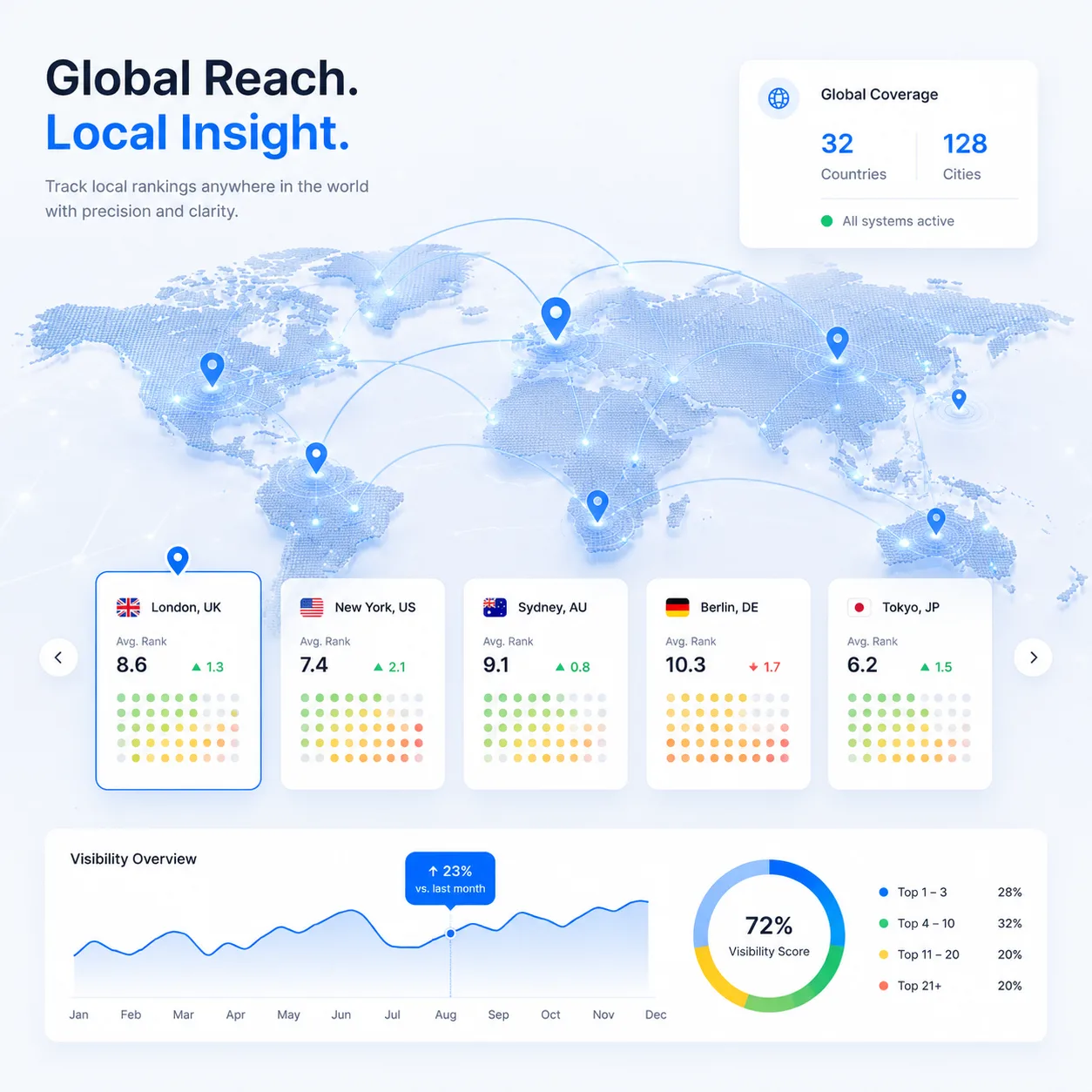 Global reach, local insight