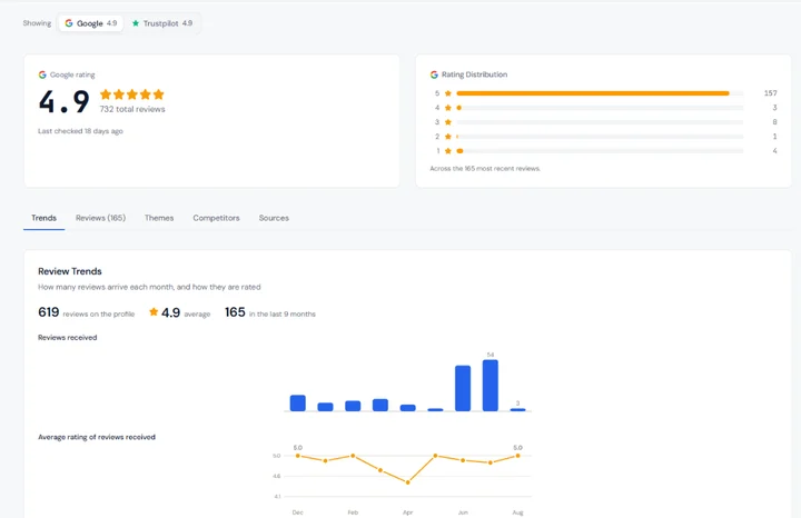 Stop tab-switching to stay on top of reviews